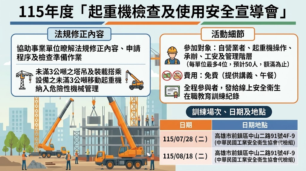 工安協會擬辦理115年度「起重機檢查及使用安全宣導會」